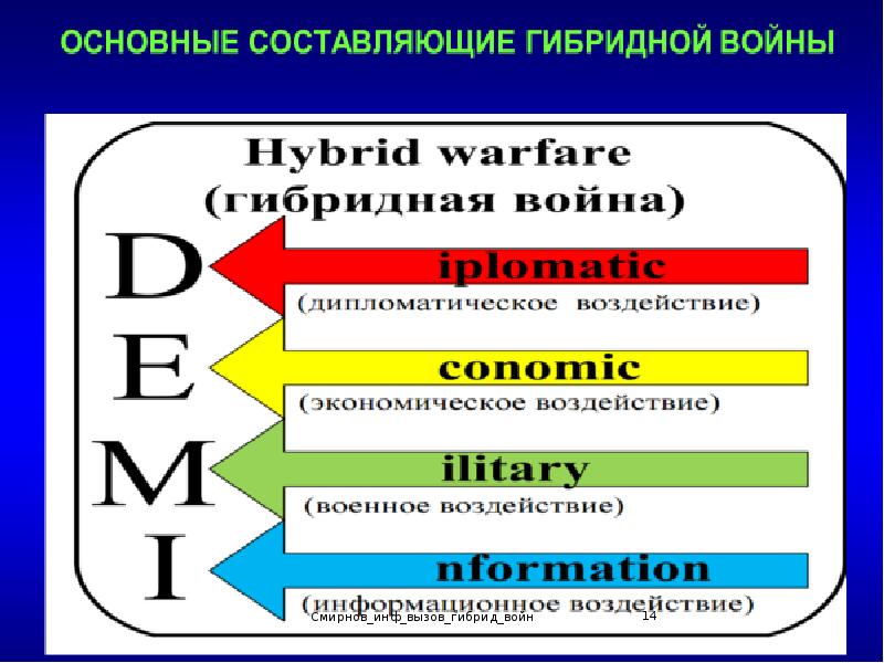 Гибридная война презентация