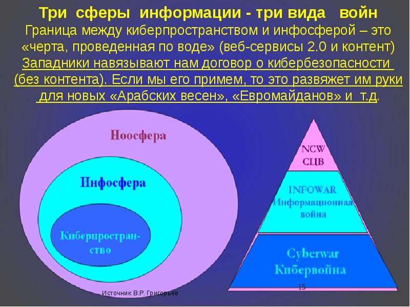 Гибридная война презентация