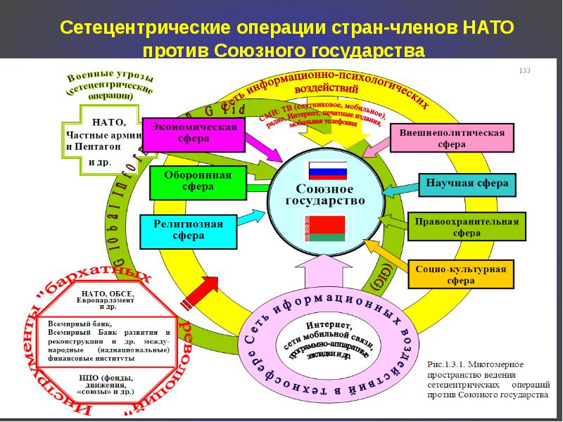 Гибридная война презентация