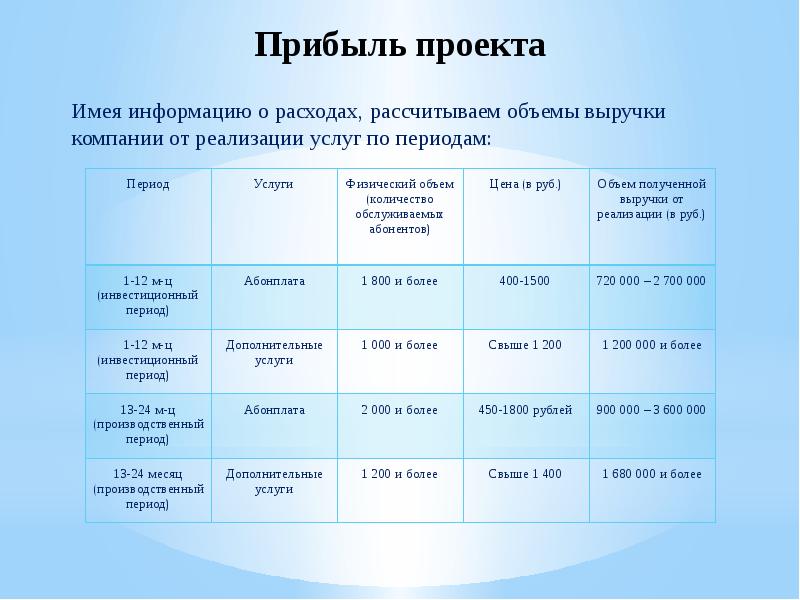 Доход проекта. Доходы проекта. Прибыль проекта. Проект доходы и прибыль фирм. Чистая прибыль от проекта.