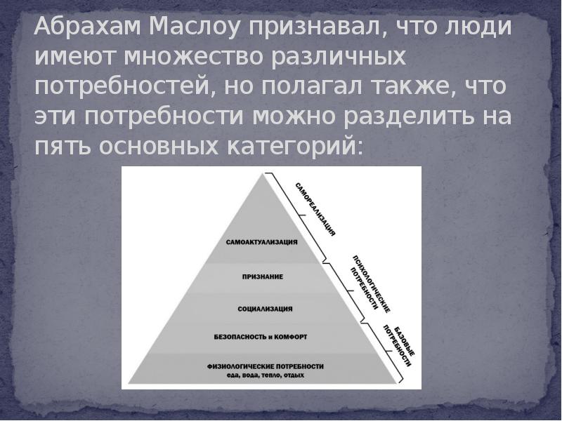 Иерархия потребностей абрахама маслоу презентация