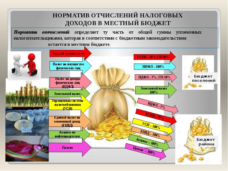 Бюджет для граждан презентация муниципального района