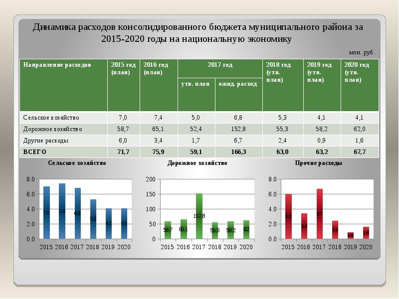 Экономическая динамика