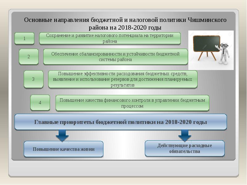 Основные направления поправок 2020.