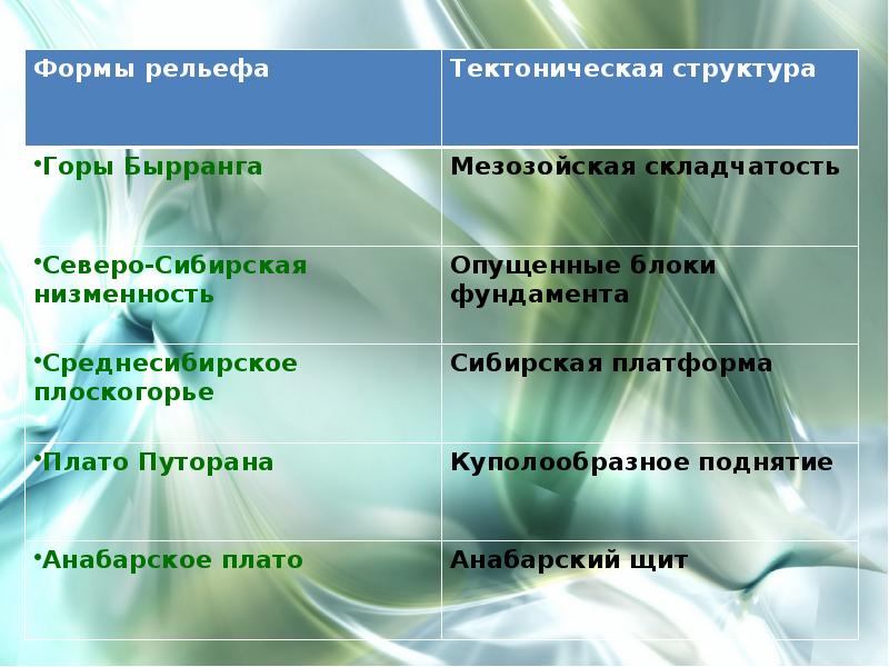 Платформа форма рельефа. Форма рельефа тектоническая структура. Мезозойская складчатость форма рельефа. Формы тектонического строения. Мезозойская складчатость тектоническая структура.