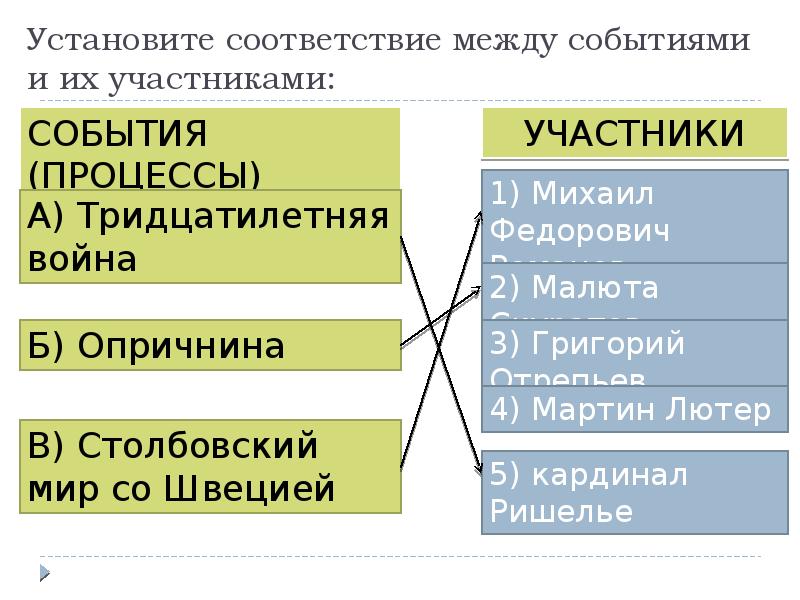 Соответствие событие год. Событие из истории зарубежных стран. Установите соответствие между событиями и их участниками. События из зарубежных стран. Установите соответствие между событиями процессами и их участниками.