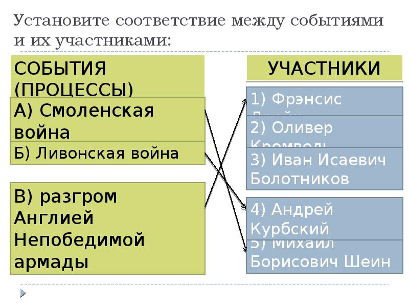 Установите события и участников. Установите соответствие между событиями и участниками. Событие из истории зарубежных стран. Установи соответствие между событиями и их участниками. Установи соотношение между событиями и их участниками.