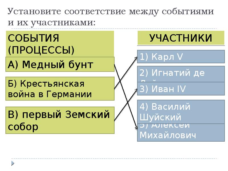 Соответствие между событиями и участниками. Установите соответствие между событиями и их участниками. Установи соответствие между событиями и их участниками. Установи соотношение между событиями и их участниками. Установите соответствие между событиями процессами и их участниками.