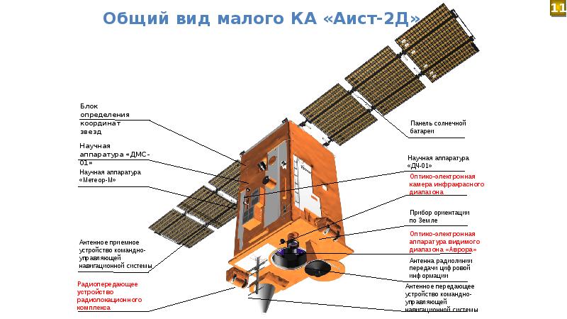 Спутник д. Малый космический аппарат Аист 2д. Малый космический аппарат Аист 2. Аист-2д Спутник. Аист 2т Спутник.