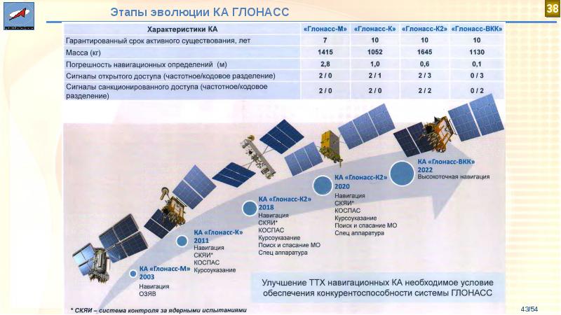 Гпс карта онлайн