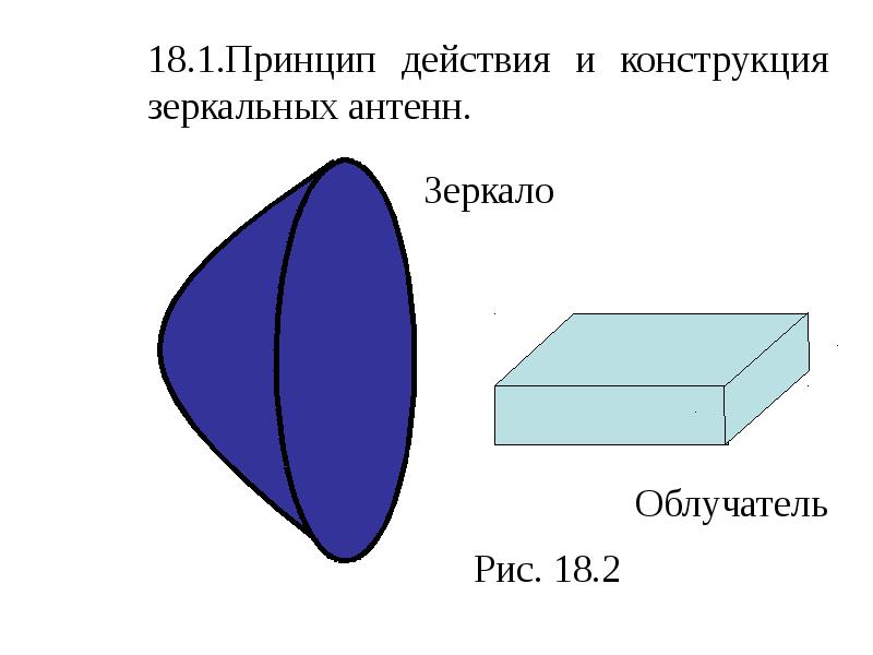 Презентация на тему зеркальные антенны