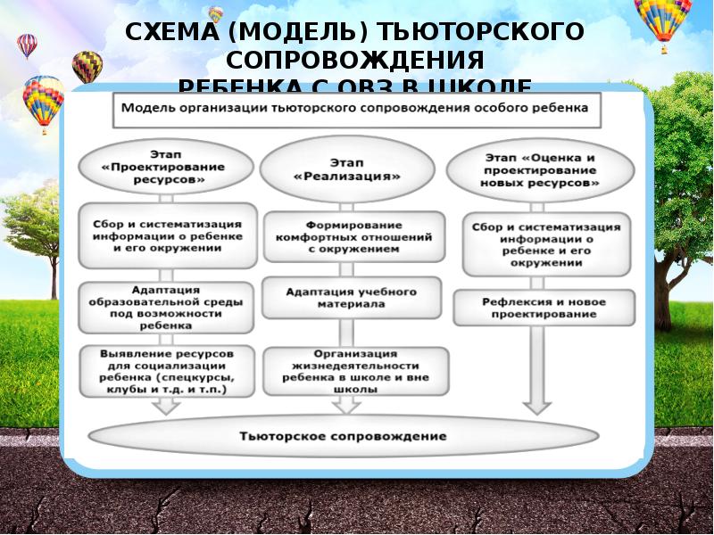 Тьюторский проект и программа как форма завершенного тьюторского действия