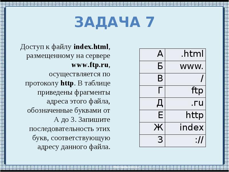 Запишите последовательность букв. ФРАГМЕНТЫ адреса файла. Доступ к файлу по протоколу. Доступ к файлу FTP. ФРАГМЕНТЫ адреса файла по протоколу FTP.