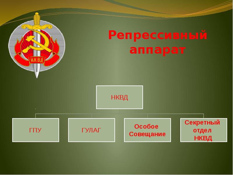 Презентация политическая система в ссср в 30 е годы