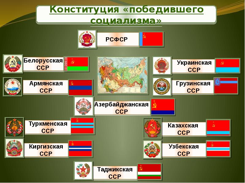 Презентация политическая система в ссср в 30 е годы