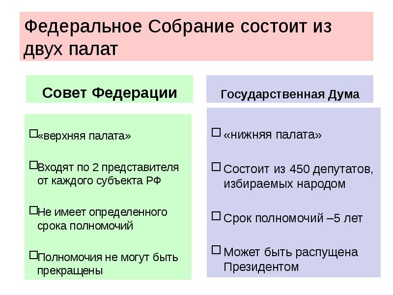 Федеральное собрание состоит из государственной думы и