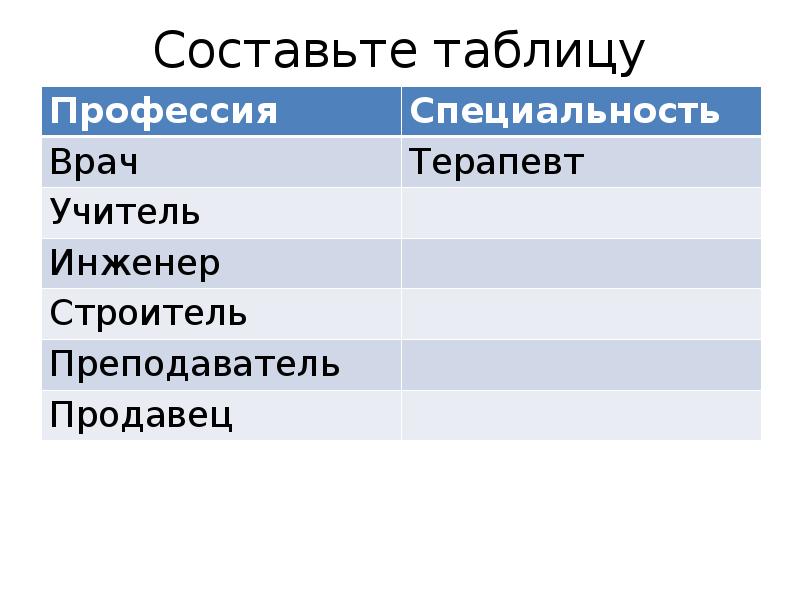 Презентация современное производство