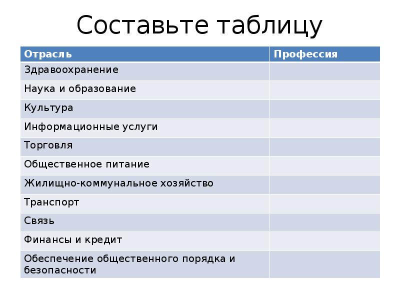 Презентация современное производство