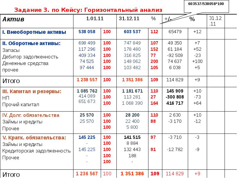 Отчет по результатам проведенного анализа финансовой отчетности оформленный в виде презентации