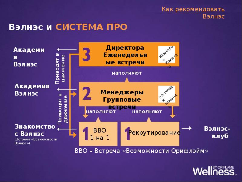 Академия презентаций банк слайдов