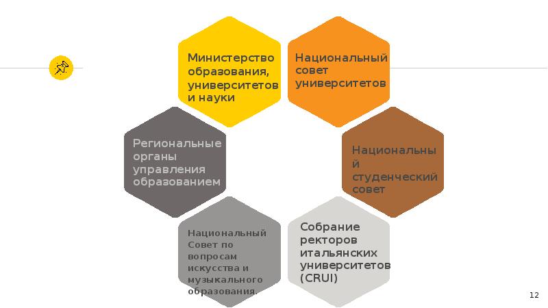 Образование в италии презентация