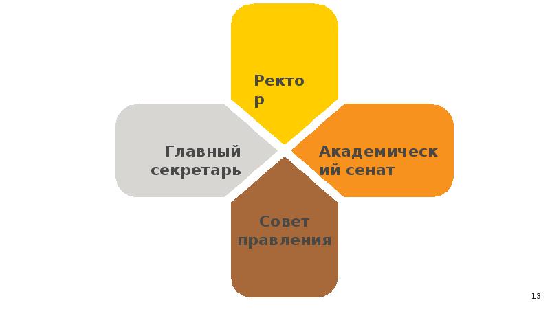 Образование в италии презентация