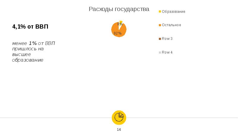 Образование в италии презентация