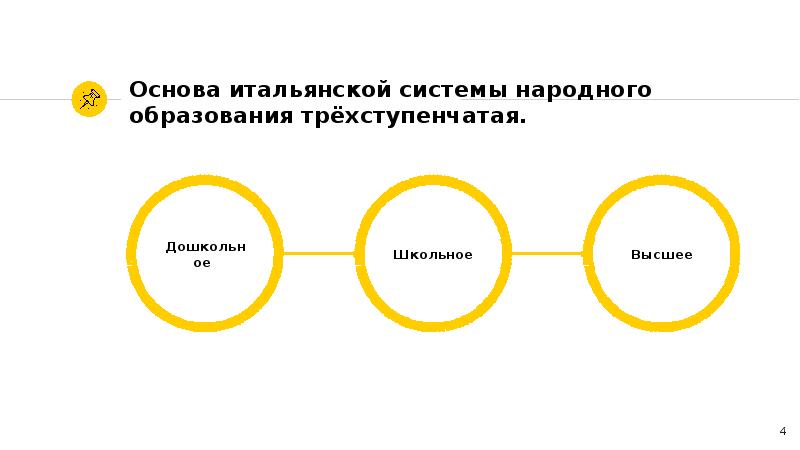 Презентация система образования в италии презентация