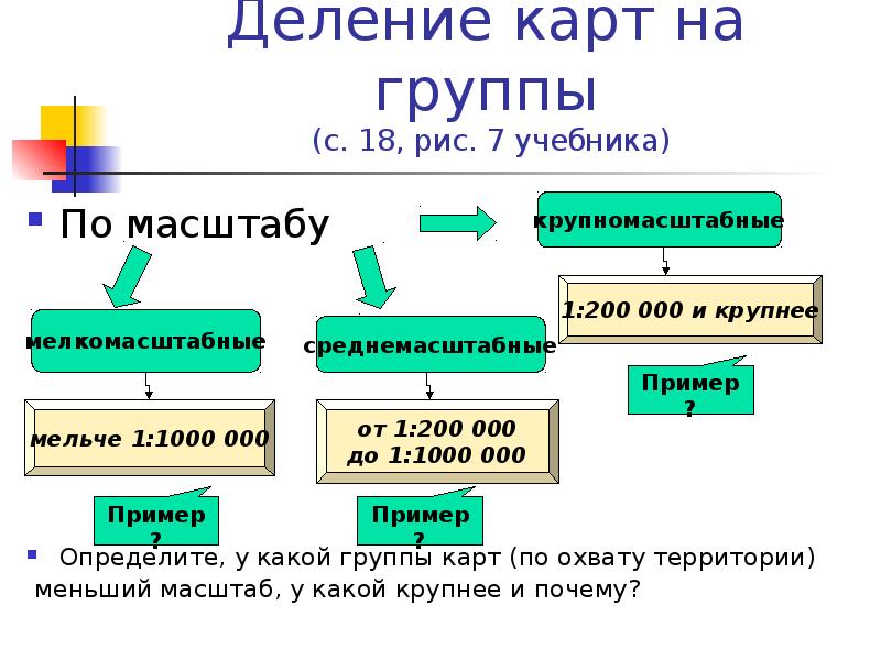 Классификация карты по охвату территории содержанию масштабу