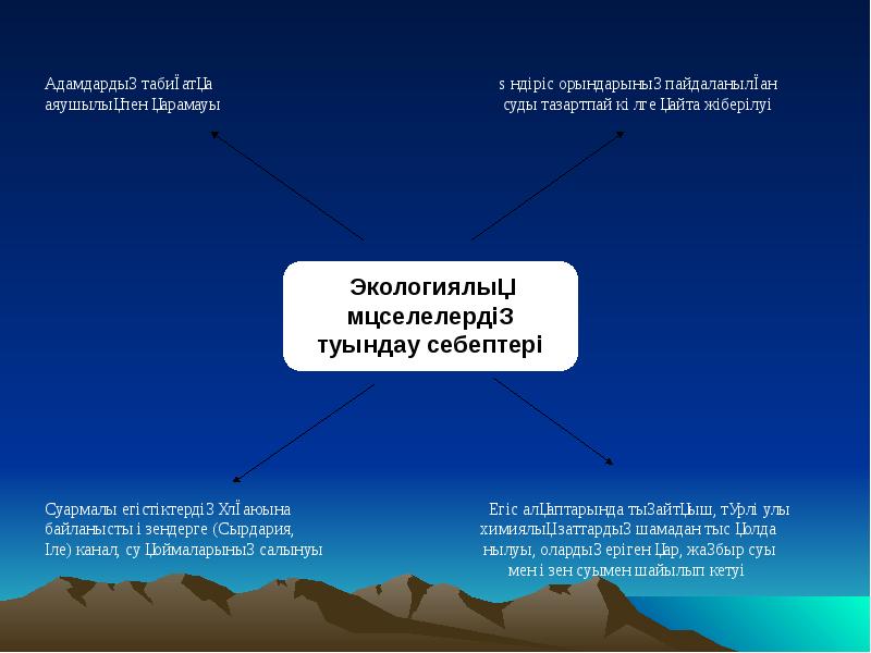 Экологиялық белгілер презентация