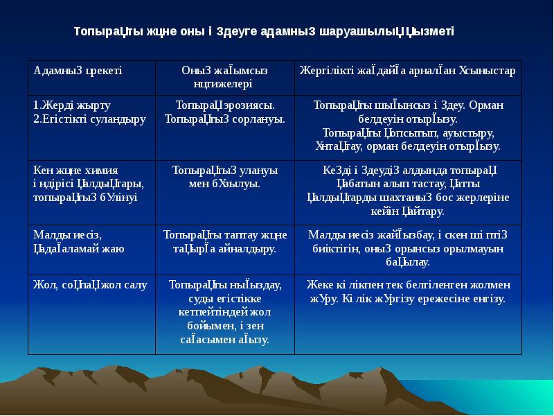 Экологиялық проблемалар презентация