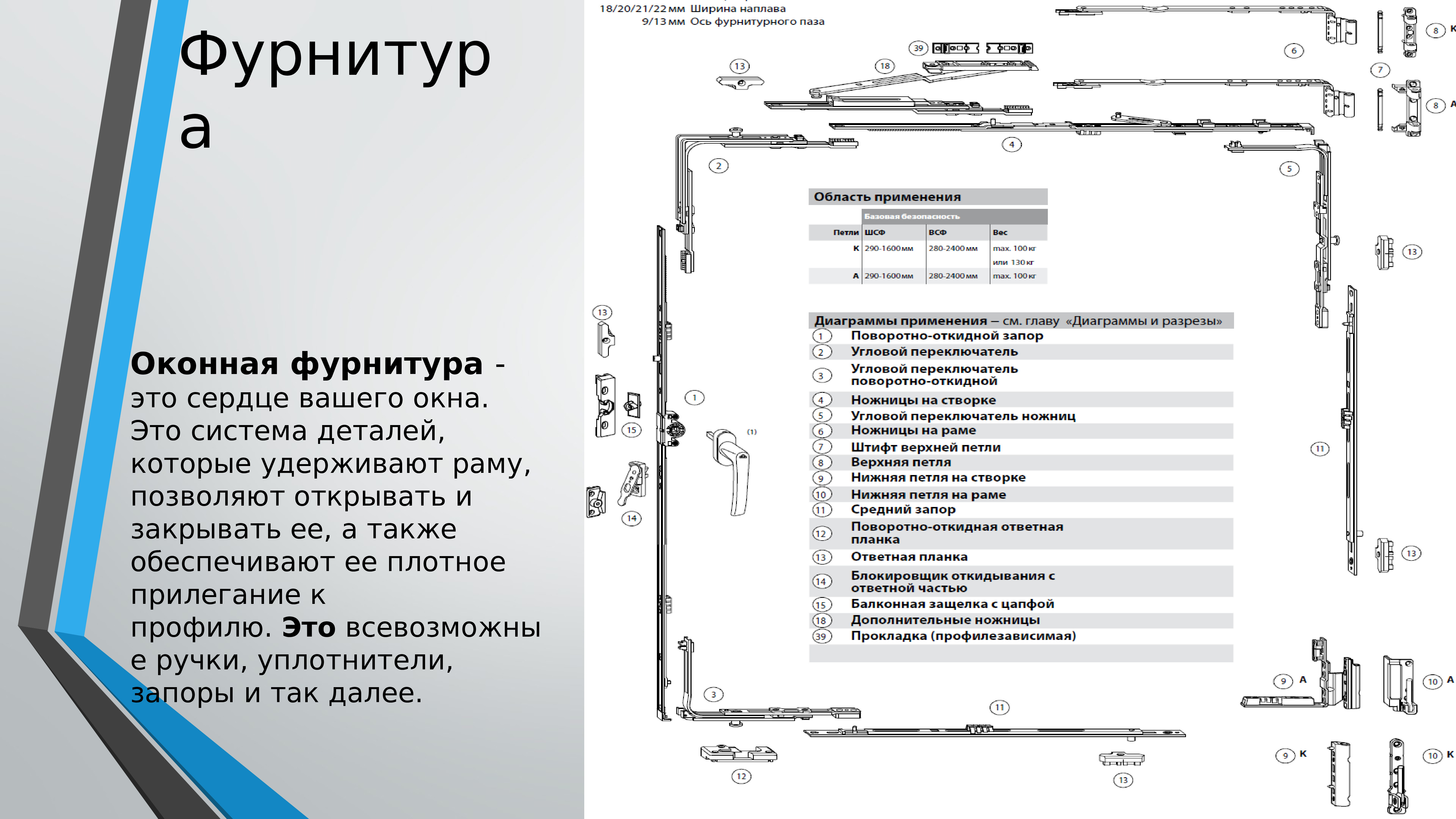 Механизм Поворотно Откидного Окна Купить