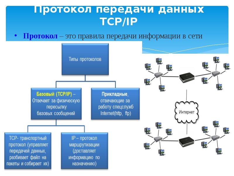 Сетевые протоколы презентация