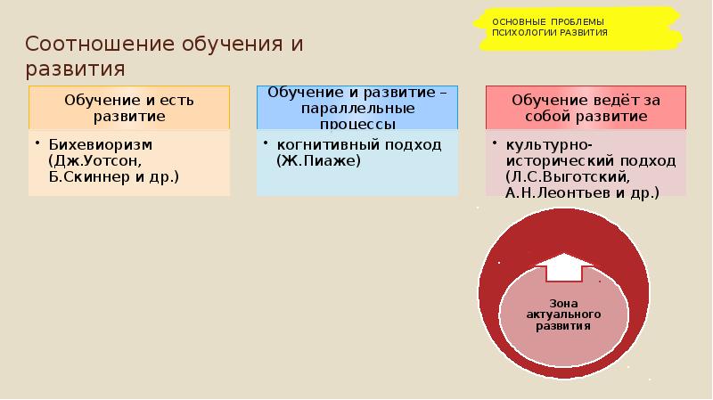 Презентация на тему соотношение обучения и развития