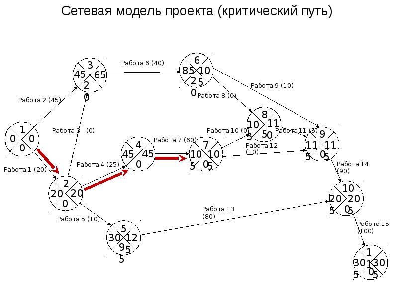 Номер работы