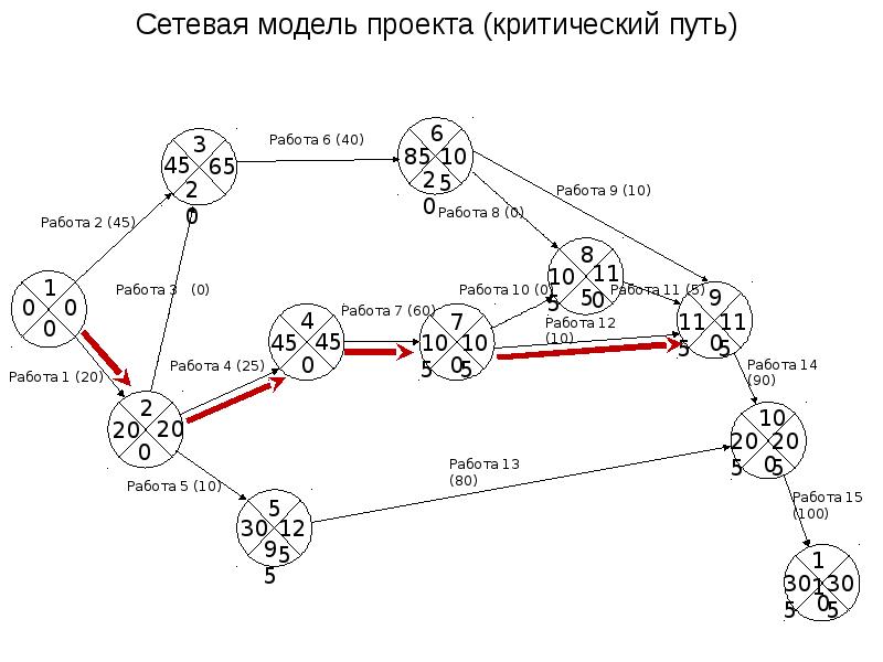 Номер работы