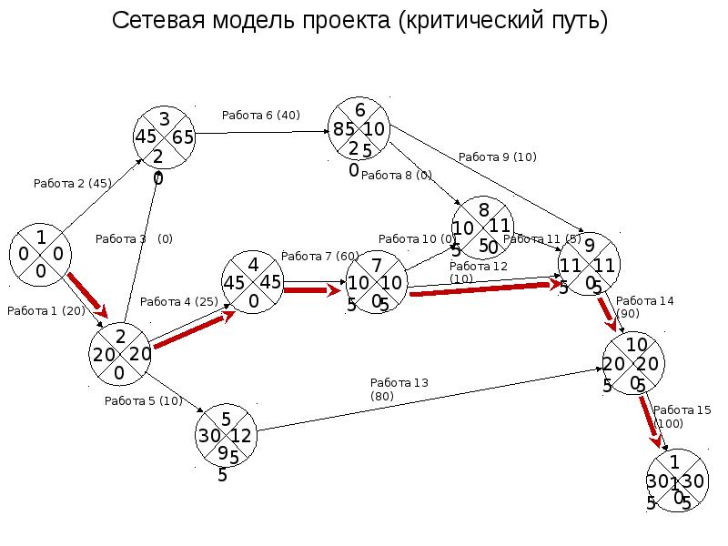 Номер работы