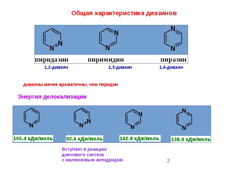 Презентация на тему гетероциклические соединения