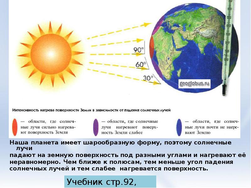 Как нагревается атмосферный воздух 6 класс презентация