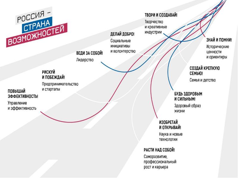 Россия страна возможностей картинки