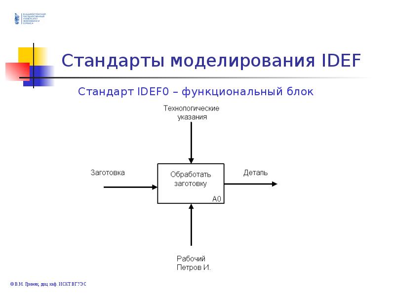 Презентация проектирование ис