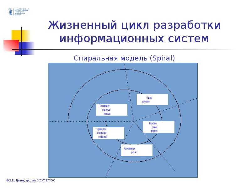 Масштаб ис. Проектирование информационных систем. Коваленко, в.в. проектирование информационных систем. Архитектурный стиль проектирования информационных систем. Презентация лекции по проектированию информационных систем.