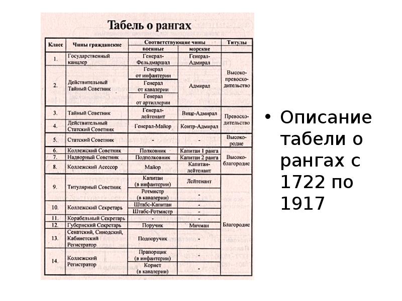 Кто такой механикус в табели о рангах