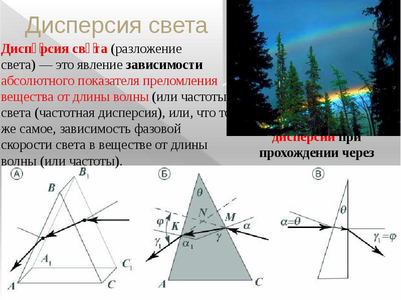 Волновая оптика презентация