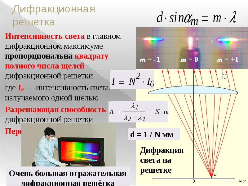 Волновая оптика презентация