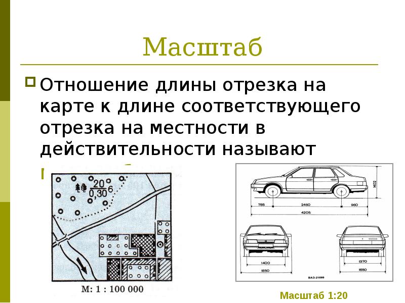 План масштабирования. План масштабирования