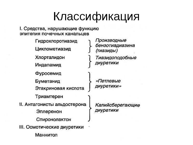 Мочегонные средства презентация по фармакологии