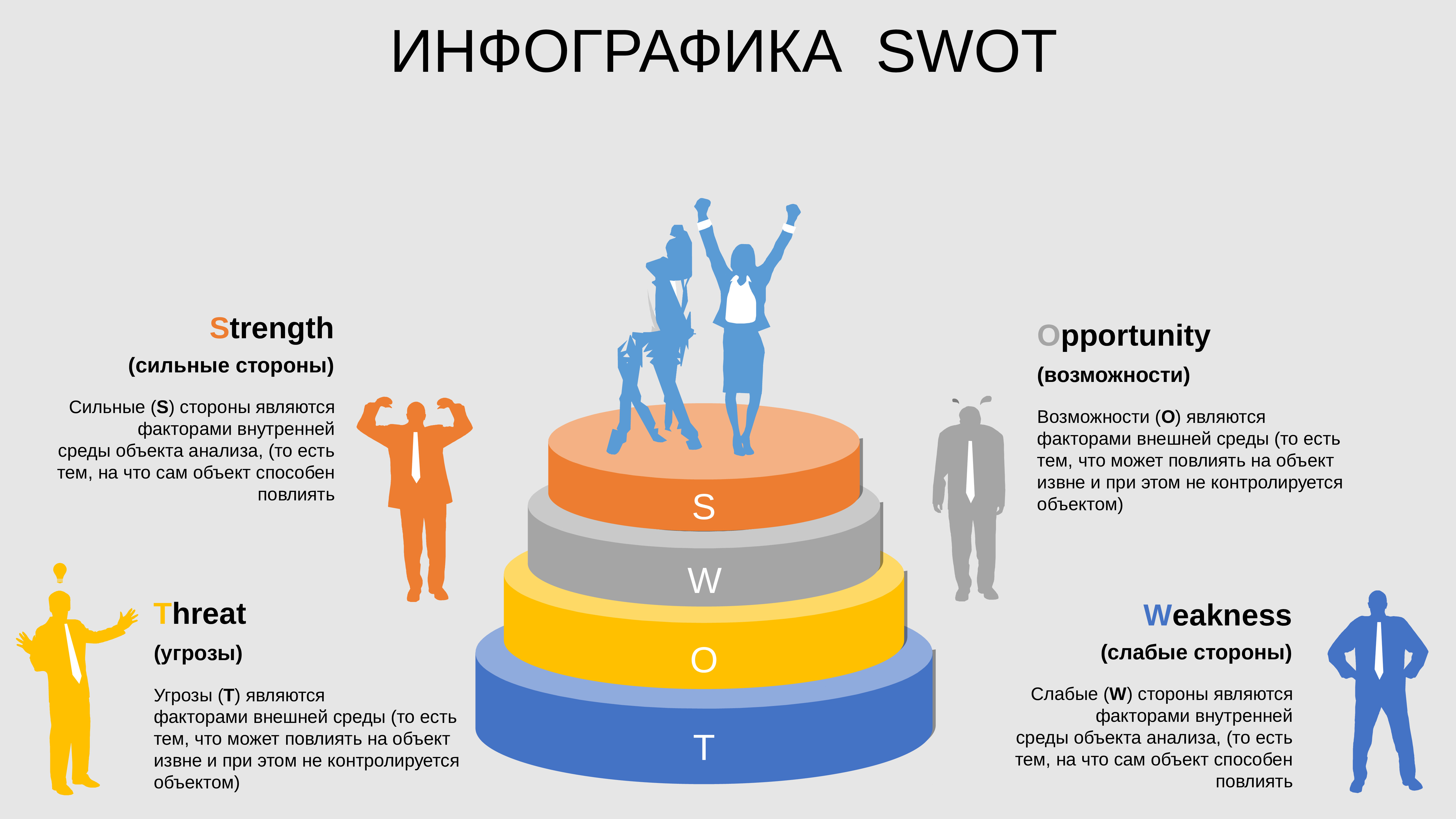 Соответствует внутреннему. SWOT анализ инфографика. Инфографика сильные стороны. СВОТ анализ в инфографике. Исследование инфографика.