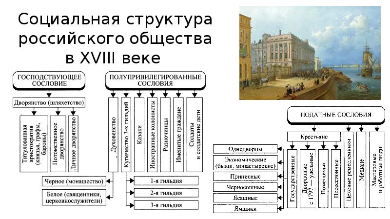 Екатерина 2 культура презентация