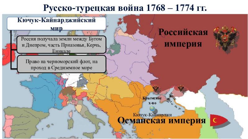 Карта при правлении екатерины 2